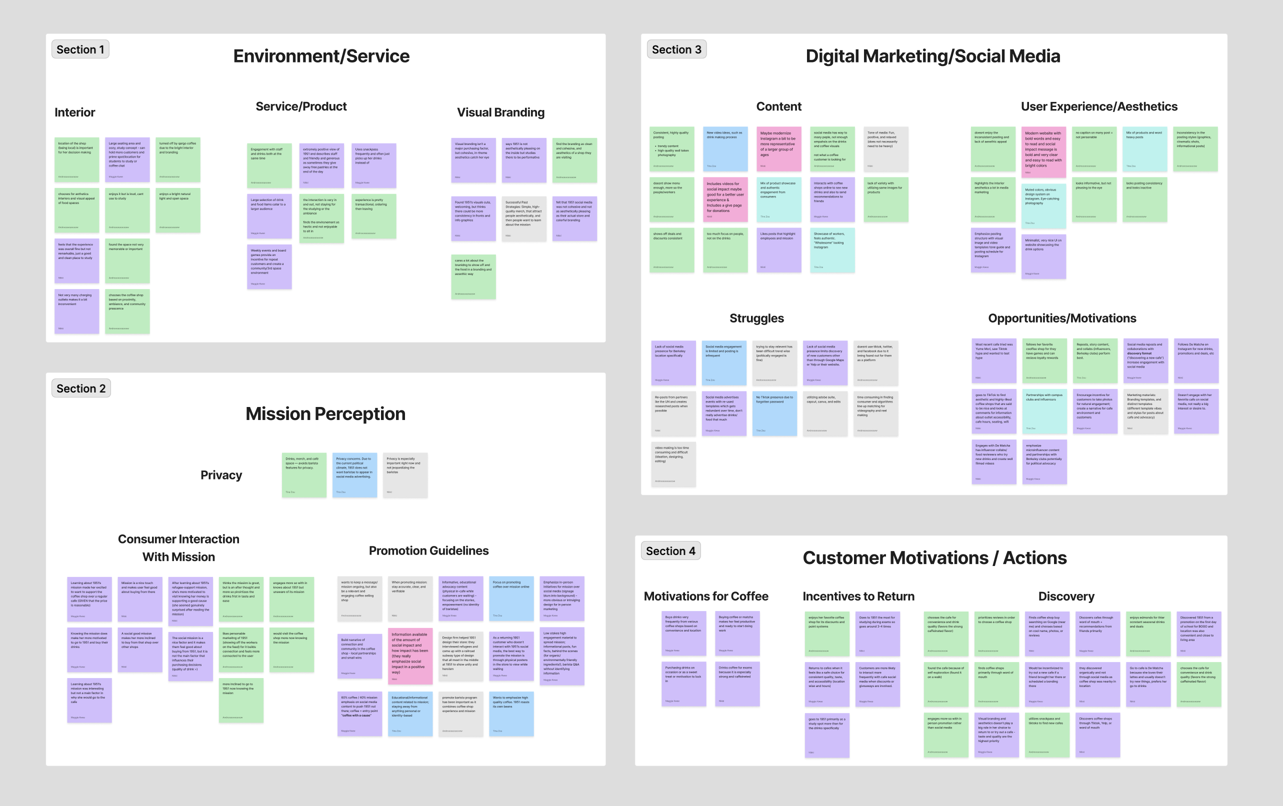 Affinity map of 1951 Coffee Company research findings