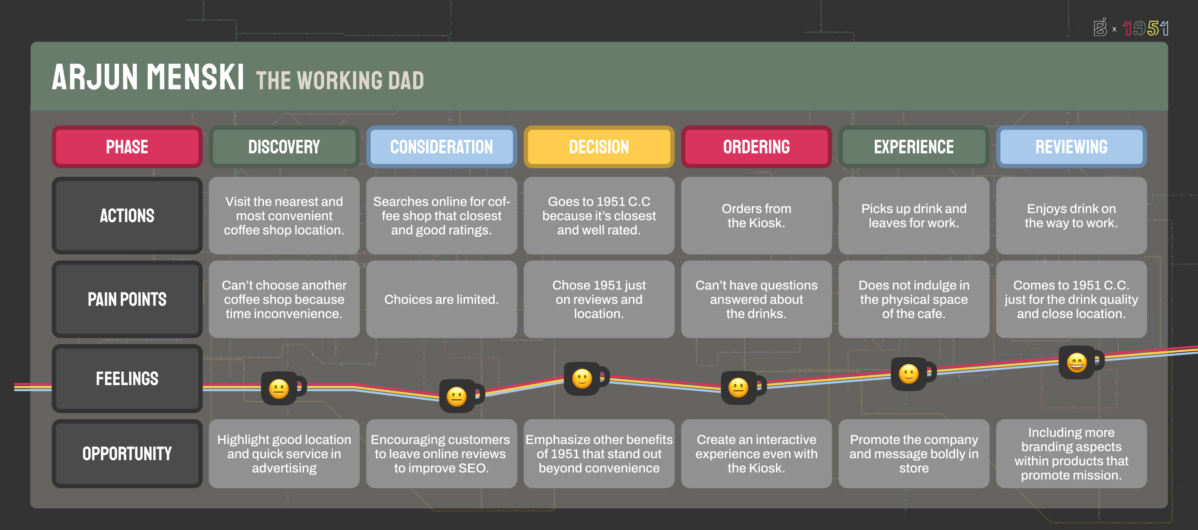 Arjun user journey