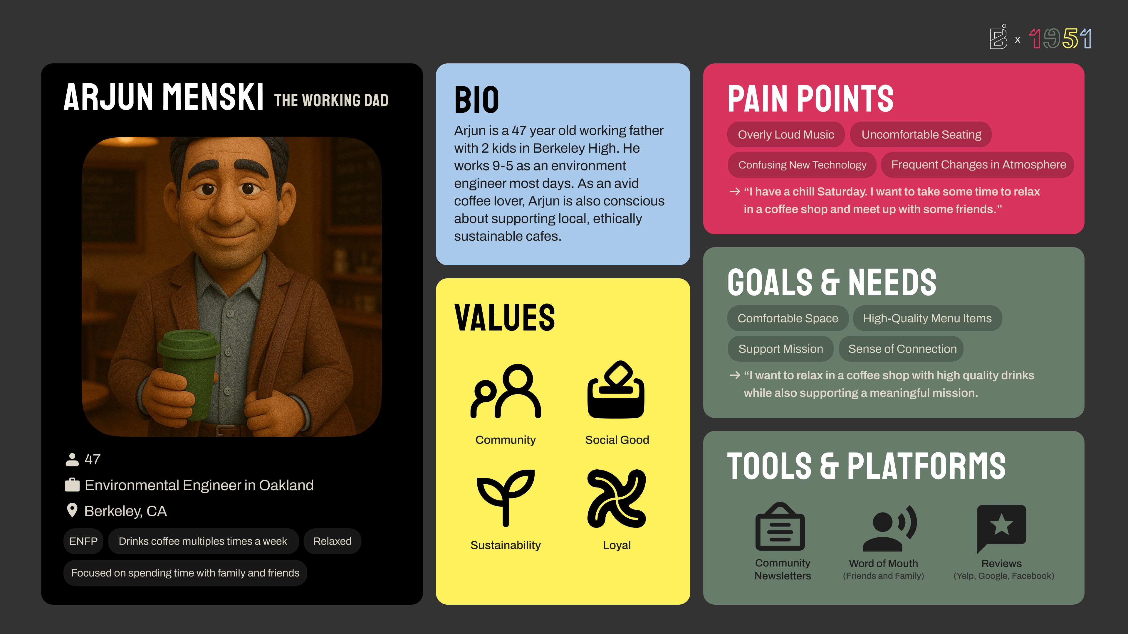 Arjun user persona