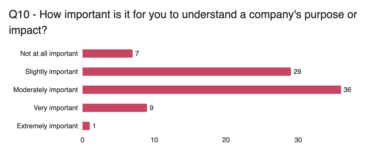 Company impact survey results