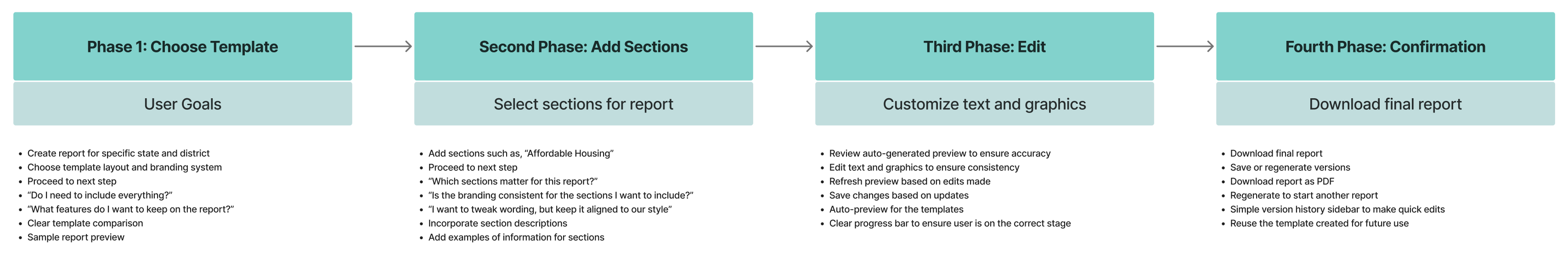 Report portal user journey map