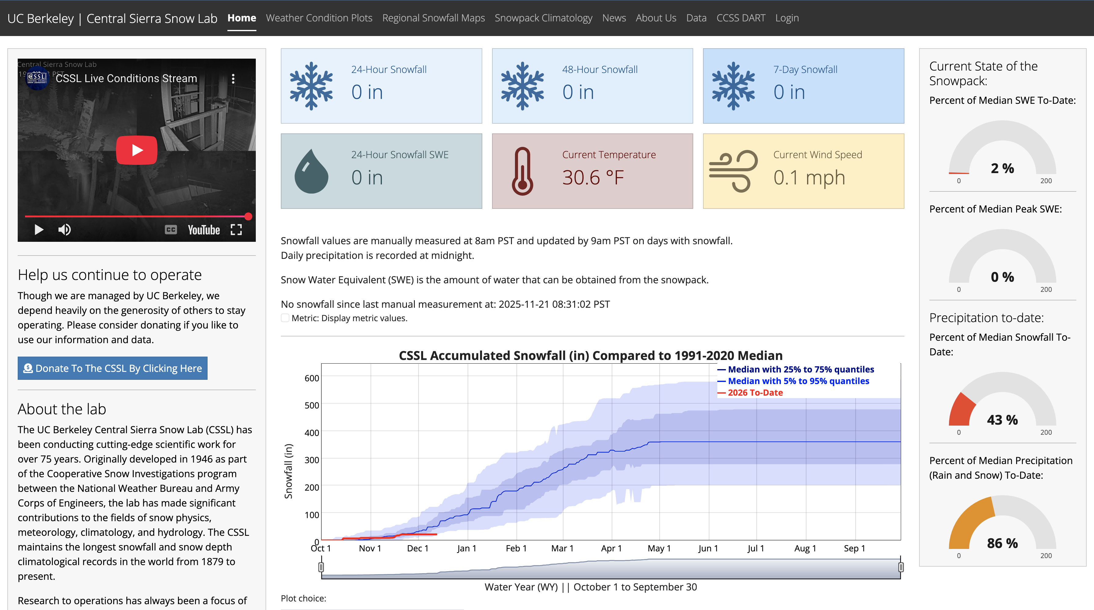 Existing Snow Lab website screen