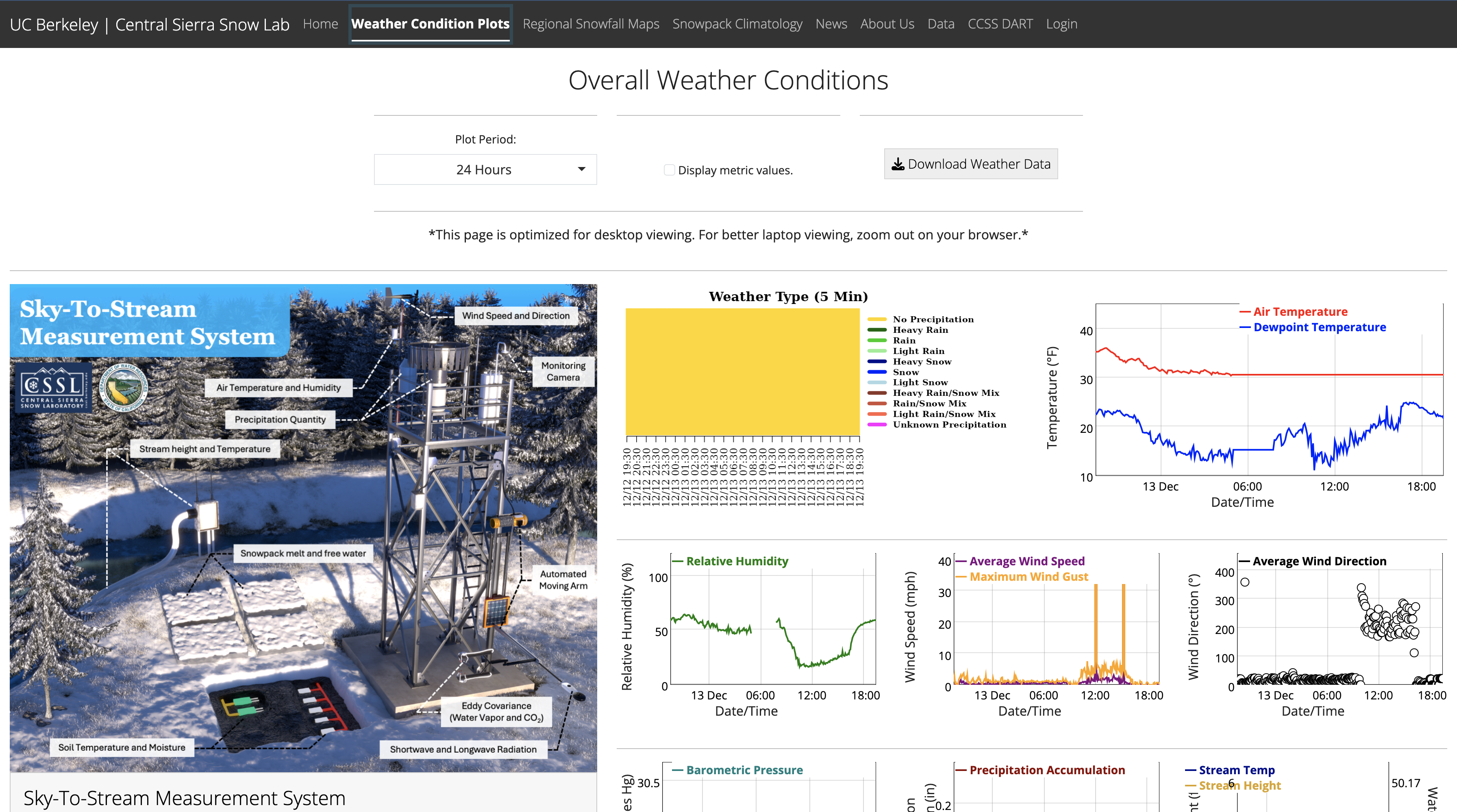 Existing Snow Lab website screen