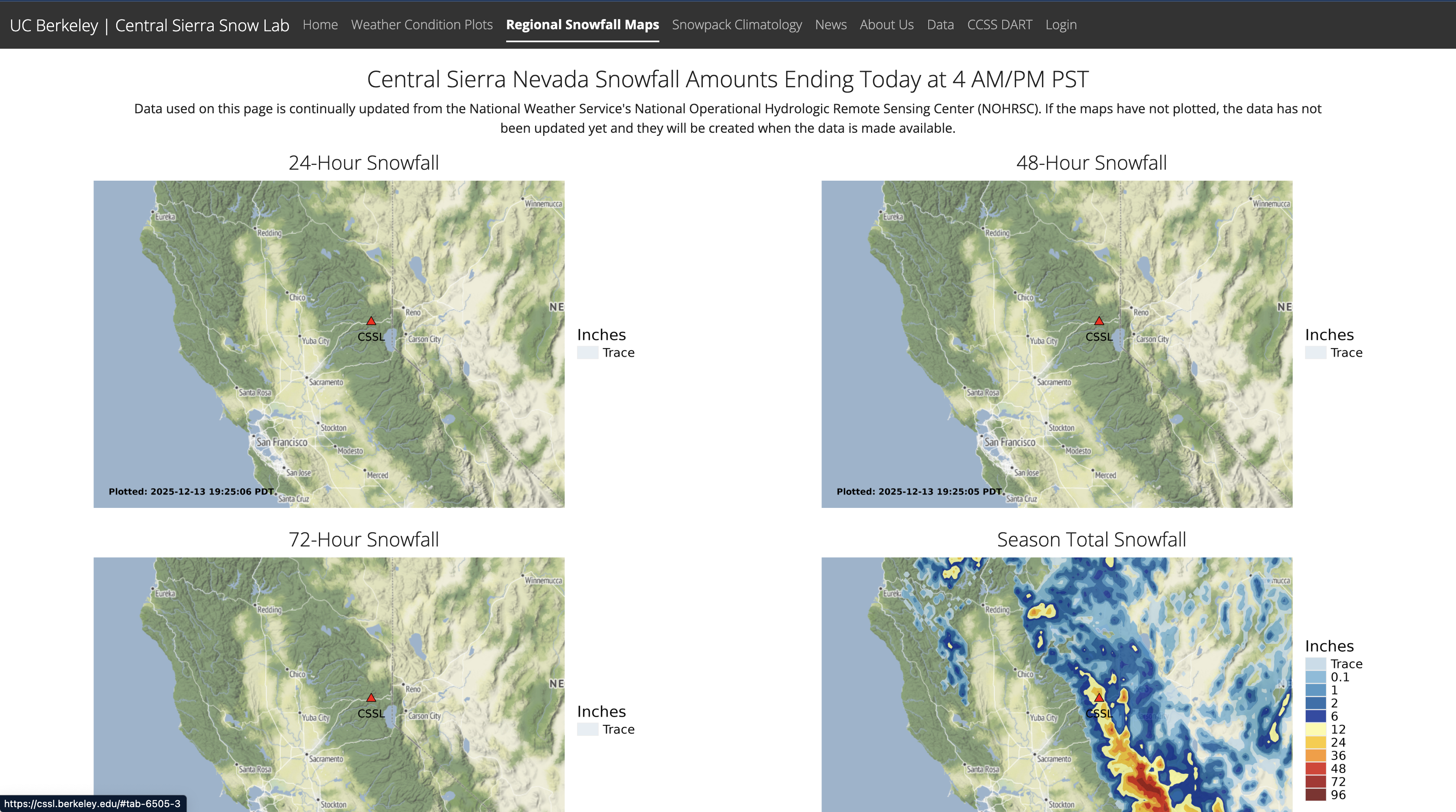 Existing Snow Lab website screen